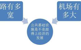 莱特鲍恩认为在投资时选择国家首先考虑的是便于管理