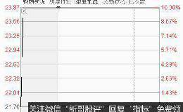 三大股指齐涨超过2%，深圳板块掀涨停潮