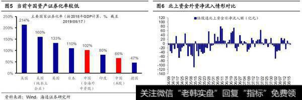 荀玉根最新股市评论：价值布局期（荀玉根，王一潇）3