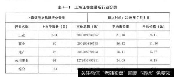 相关行业变动因素的分析？上市公司行业分类？