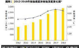 保险业白皮书有爆料：通过微信平台 险企一年收入保费超百亿！