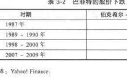 优势投资者的七项修炼：理解投资的头号原则