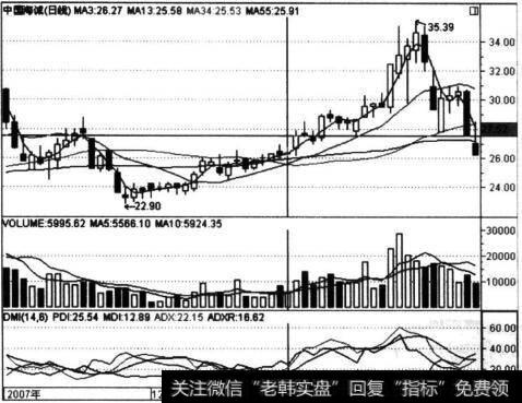 中国海诚(002116)双蹄并进图