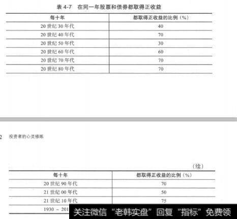 表4-7在同一年股票和债券都取得正收益