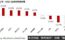 《第一金投信》股息、成长双优势 水电瓦斯带劲