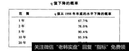 关于未来股票收益，q值能告诉你什么，又不能告诉你什么？