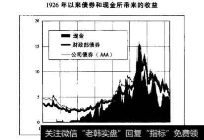 如何合理的安排自己的资金？