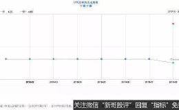 降了！首批“实质降息”贷款出炉 对股市、债市和房贷有什么影响？