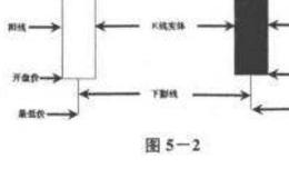 技术分析方法的两个基本工具？技术分析方法的两个基本工具是什么？