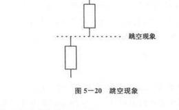 缺口的形态及意义？缺口的形态及意义是什么？