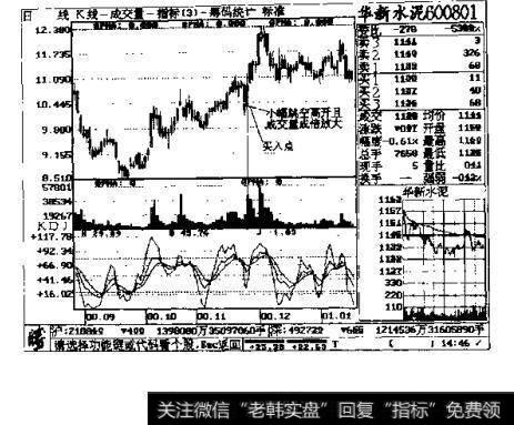 图3-15 华新水泥600801