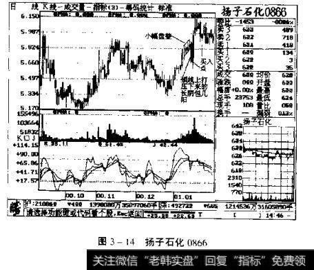 图3-14 扬子石化0866