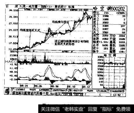 图3一43哈空调600202