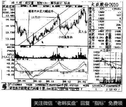 图3一52大亚股份0910