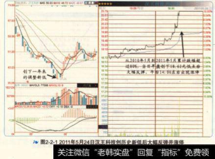 汉王科技创历史新低后大幅反弹并涨停