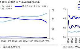 荀玉根最新股市评论：企业盈利和GDP最终分化——借鉴美国、日本经验（荀玉根、李影）