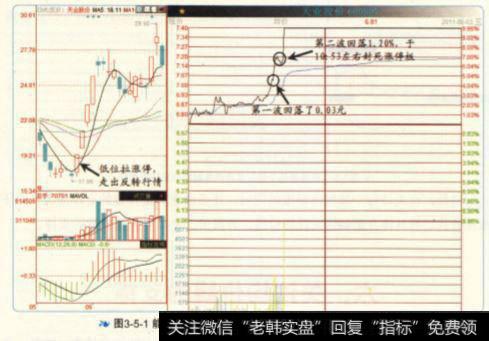 能强势封涨停的个股在每一波回落过程中幅度都很小