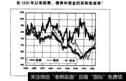 股票风险溢价与股票市场估价的争论点分别是什么？