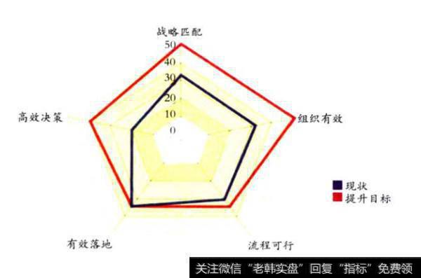 投资计划