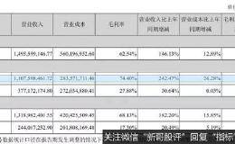 猪肉太贵都改吃鸡？A股公司毛利率暴增五成！半年净赚8.7亿刷新成绩