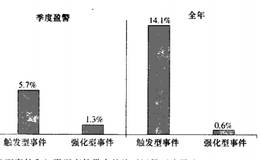 1987年大股灾