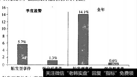 股灾期间股票变化