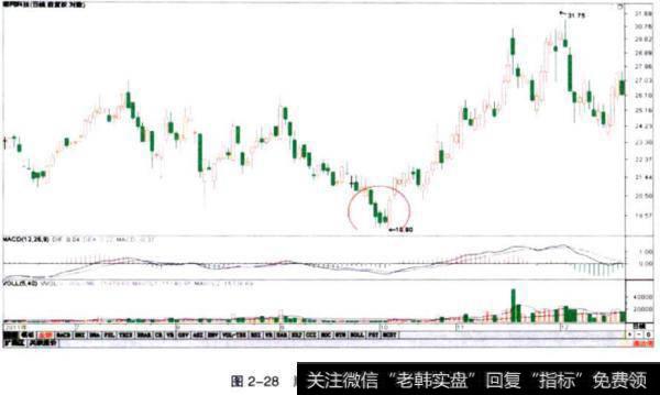 顺网科技（300113）V形反转