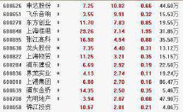 8月21日板块复盘：上海本地股爆发强烈补涨意愿！后市如何布局？三大主线在这里！（附图表）