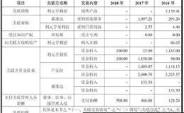 利元亨：客户集中度极高 资金流动性承压