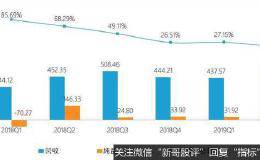 〈财报〉小米财报喜忧各半 股价开盘不给力