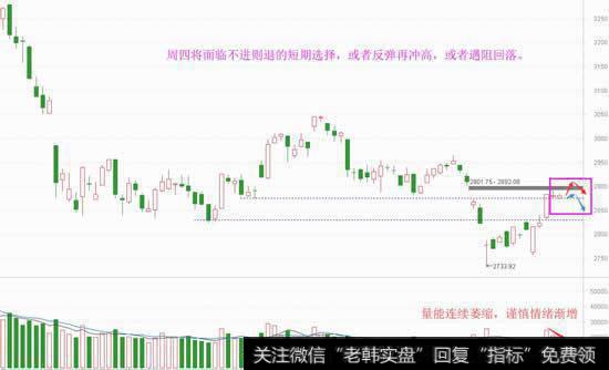 赚钱要跟对队伍，周四迎关键选择