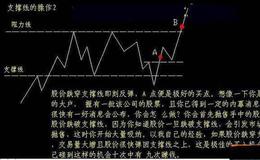 [石天方股市分析]市场能否持续上行往往需要持续性