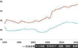 调整贷款利率,中国葫芦里卖什么药