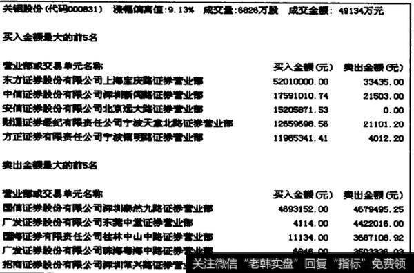 如何理解涨停战法的实战要领？