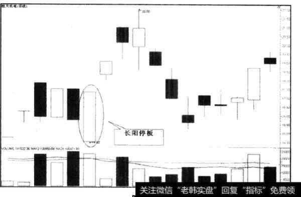 如何理解长阳停板？长阳停板如何操作？