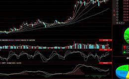 [<em>李大霄最新</em>股市评论]2440点是中国历史大底 错过要再等5.5年才能遇到！