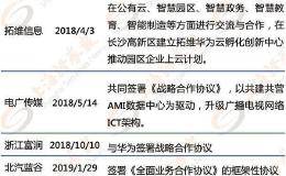 签个战略协议就打板 华为已成A股“涨停神器”？