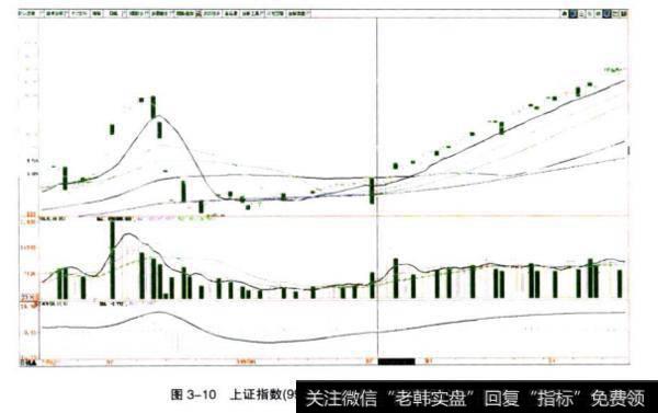 上证指数(999999)在1997年2月20日的走势图