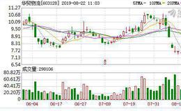 <em>华贸物流</em>收购两公司加码跨境电商