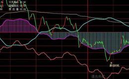 同花顺乖离妖股主图指标公式源码解读