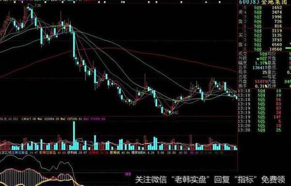 同花顺地量换手指标公式