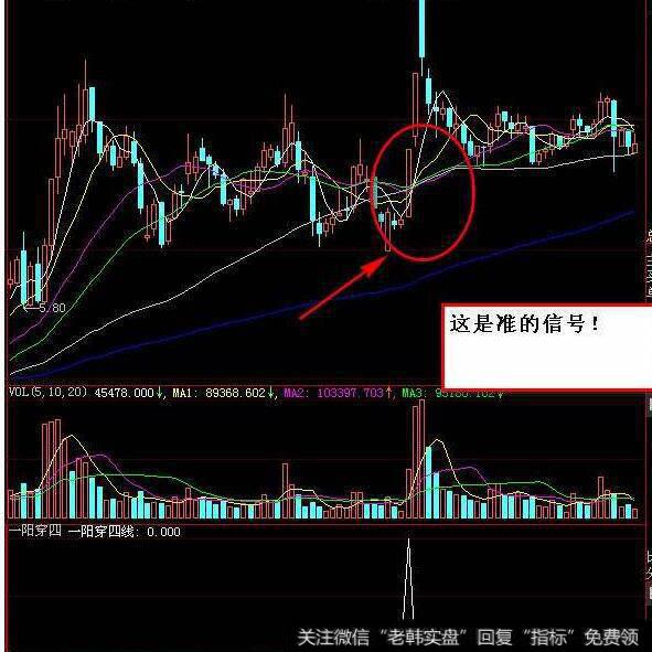 同花顺CCI合体指标公式