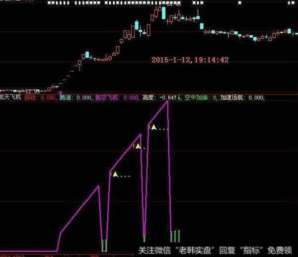 同花顺埋伏吃肉指标公式