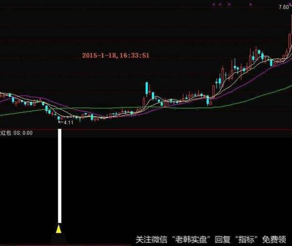 同花顺投资法典指标公式