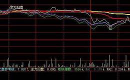 同花顺黑马在线主图指标公式源码解析