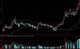 同花顺主力预判指标公式源码解读