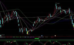 同花顺暴利妖股突破主图指标公式源码详解