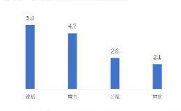 《第一金投信》全球基建发力 纳核心资产