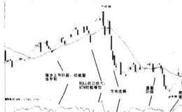 什么是动量指标( MTM)？动量指标( MTM)的作用是什么？