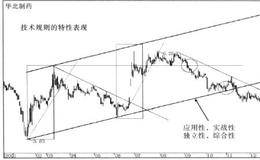 趋势结构理论技术规则的特性表现在四方面